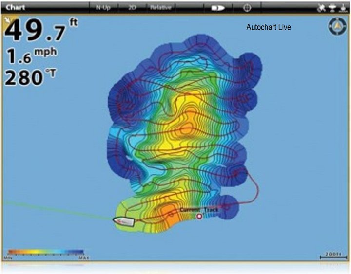 Autochart Live screenshot  1.JPG